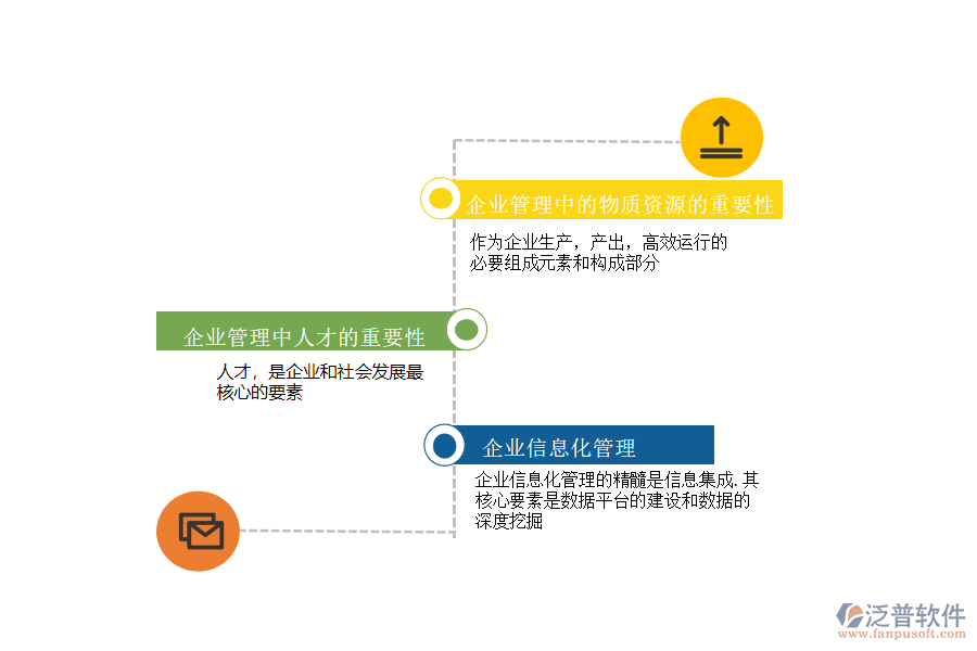 企業(yè)服務(wù)管理的重要性及信息化的重要性.png