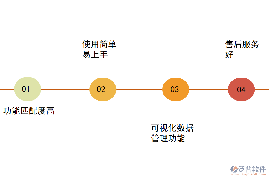 好的裝飾項(xiàng)目erp管理系統(tǒng)具備的特點(diǎn).png