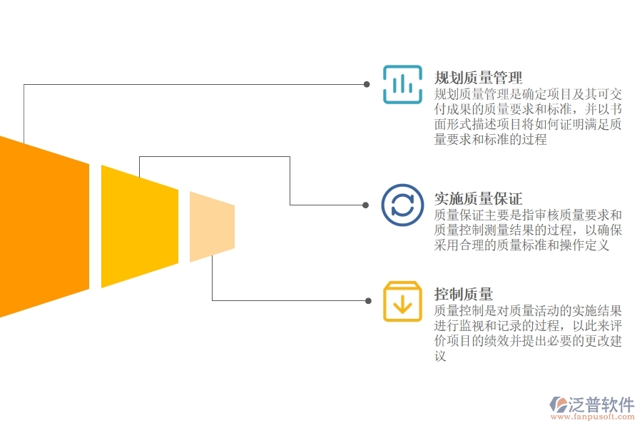 建立項(xiàng)目質(zhì)量<a href=http://52tianma.cn/gongsi/xx/ target=_blank class=infotextkey>管理信息系統(tǒng)</a>.jpg