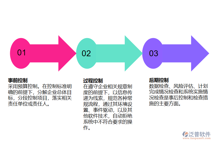 erp在會(huì)計(jì)信息系統(tǒng)的控制.png