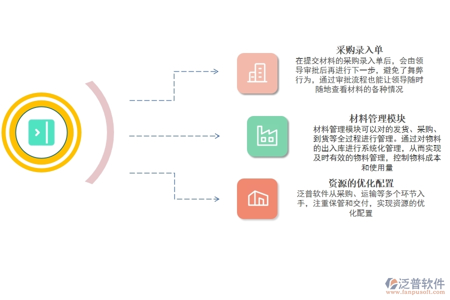 專業(yè) 項目管理系統(tǒng)采購.jpg