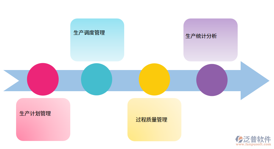 泛普軟件—卷煙制造ERP系統(tǒng)助力企業(yè)提升競爭力.png