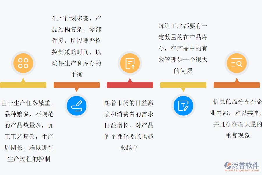 電子計算機(jī)制造行業(yè)痛點(diǎn).png