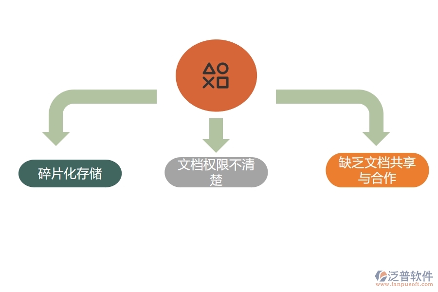 項目文檔管理軟件的使用.jpg