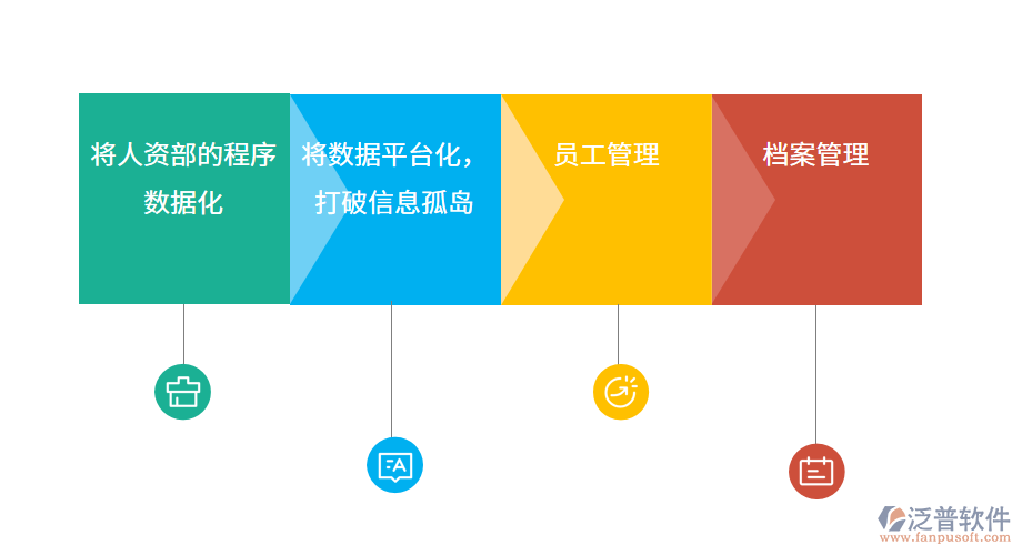 繪測服務(wù)業(yè)OA系統(tǒng)助力企業(yè)實現(xiàn)數(shù)據(jù)化.png