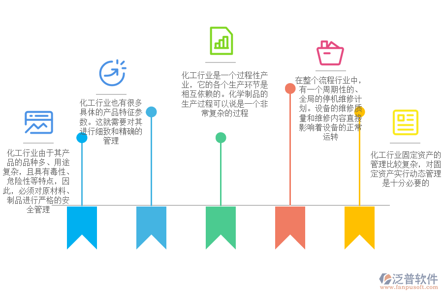 化工工程管理特點.png