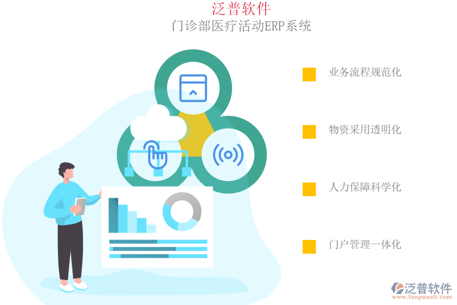 泛普軟件-門診部醫(yī)療活動(dòng)ERP系統(tǒng)流程智慧化.png