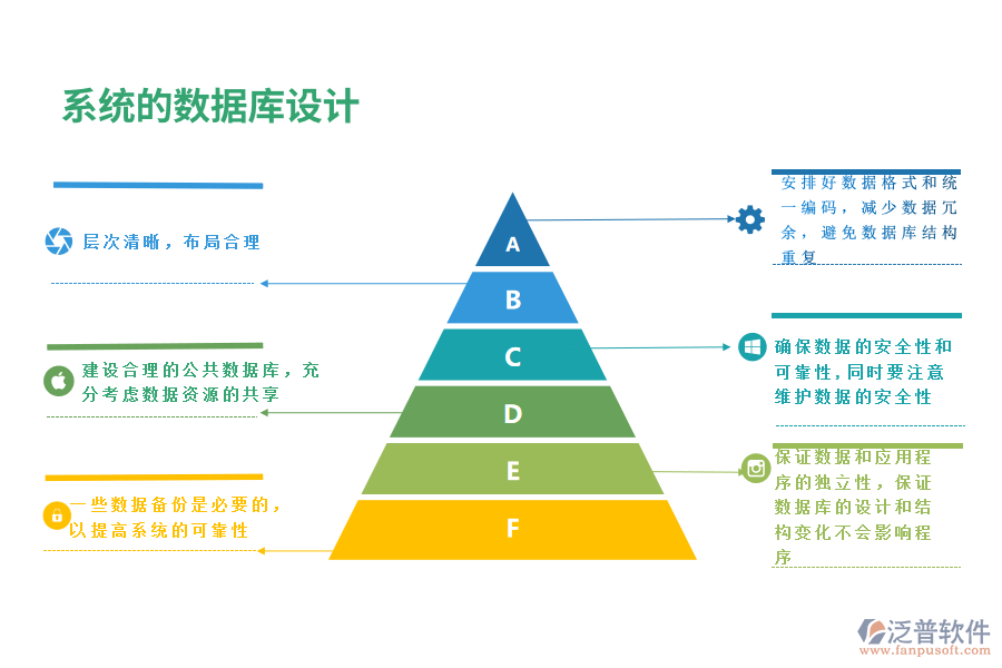 系統(tǒng)的數(shù)據(jù)庫設(shè)計(jì).png