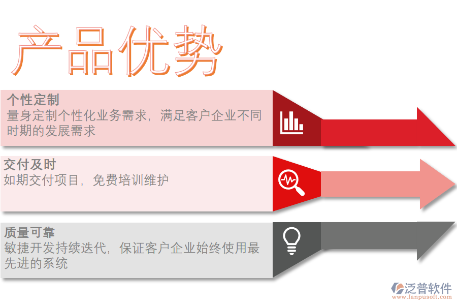 泛普軟件-產品優(yōu)勢.png