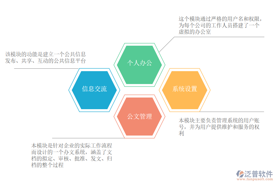 泛普軟件-城市軌道交通線路工程O(píng)A.png