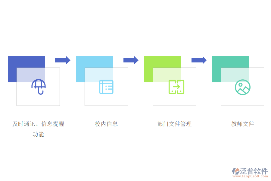 泛普軟件-中等教育OA聯(lián)通校園.png