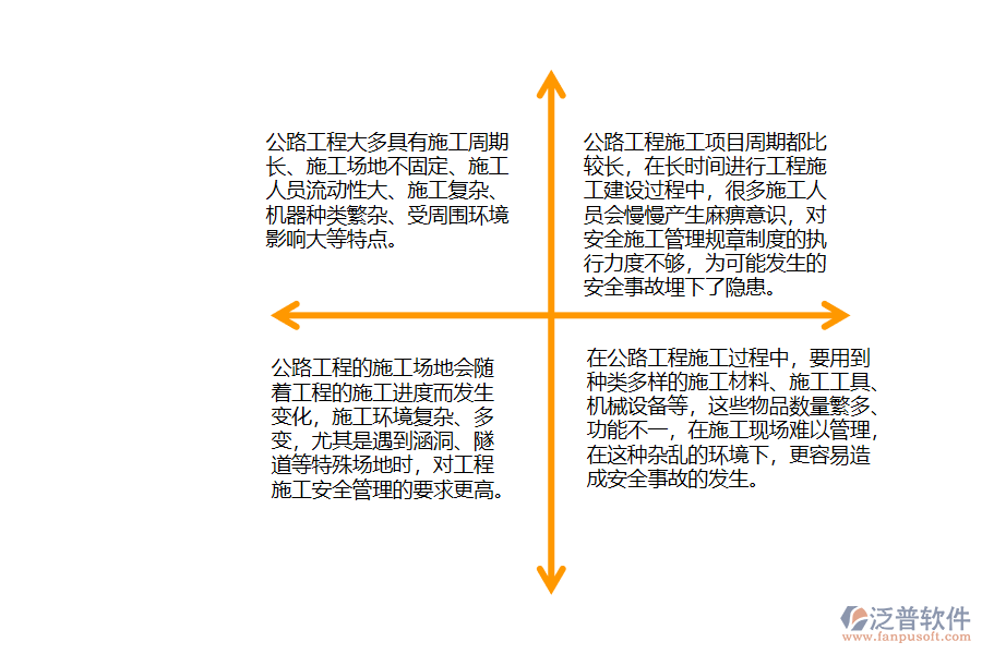 公路施工安全管理特征及現(xiàn)狀.png