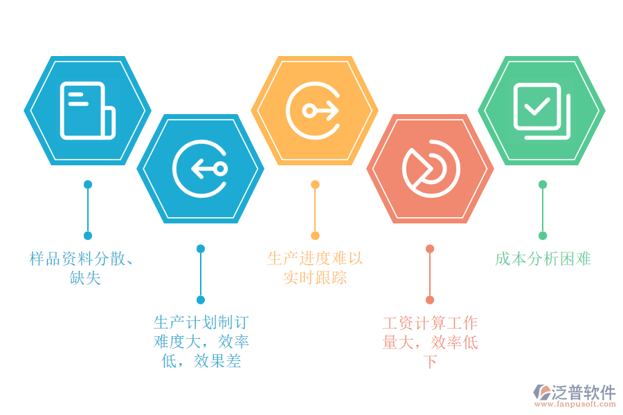 工藝品及其他制造行業(yè)管理痛點(diǎn).png