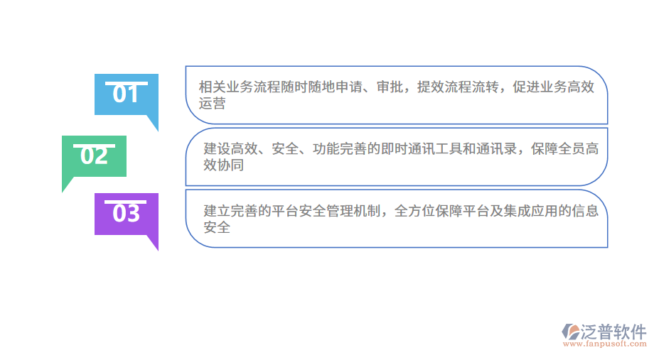 泛普軟件—社會(huì)保障ERP系統(tǒng)的亮點(diǎn).png