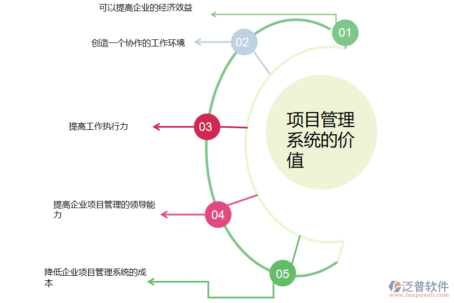 泛普軟件項目管理系統(tǒng)的價值.png