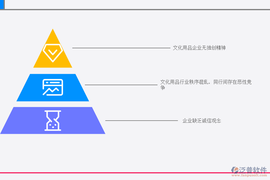 文化用品制造產(chǎn)業(yè)發(fā)展面臨問題.png