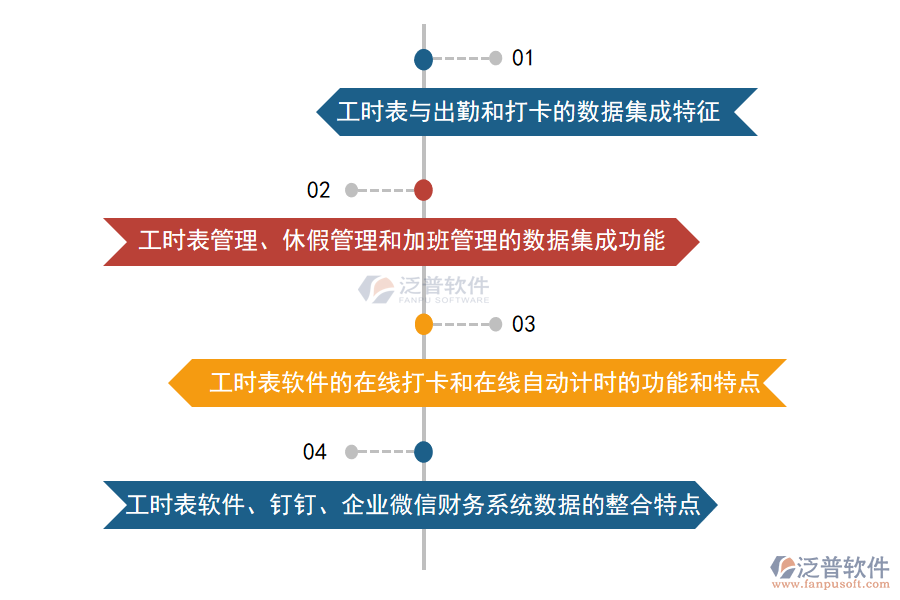 泛普軟件工時(shí)表軟件與考勤管理系統(tǒng)的集成應(yīng)用.png