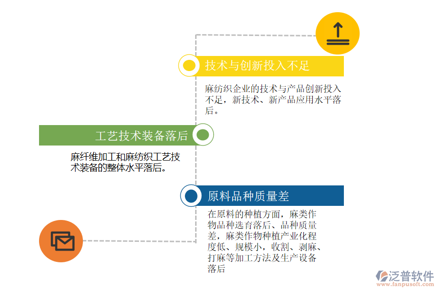 麻紡織行業(yè)的問題所在何處.png