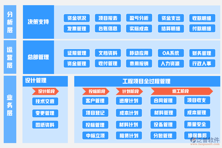 工程管理系統(tǒng)核心功能.png