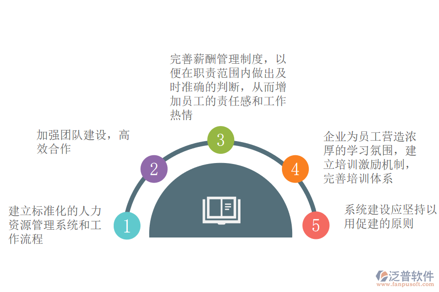 人力資源管理系統(tǒng)中采取的措施.png