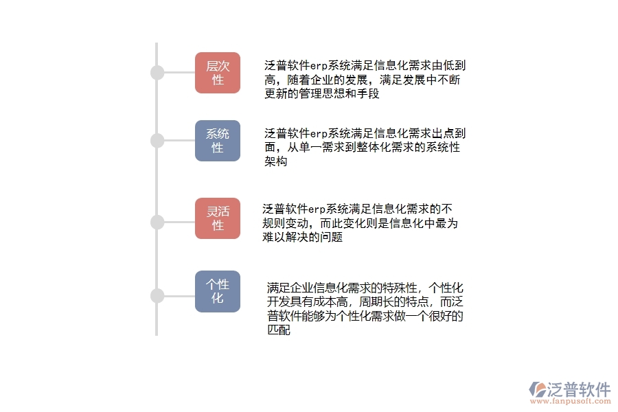 中小 企業(yè)erp系統(tǒng).jpg