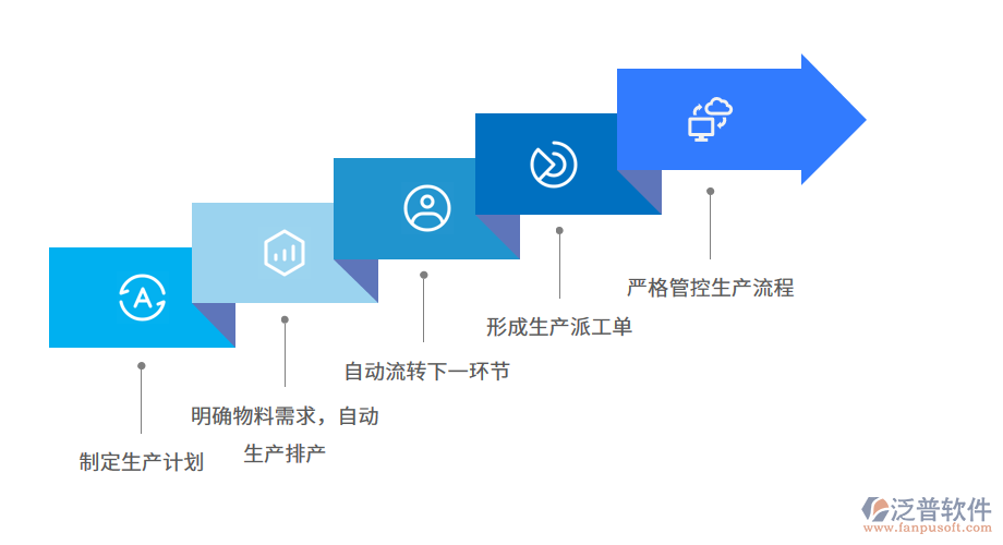 泛普軟件—制糖業(yè)ERP系統(tǒng)操作流程.png