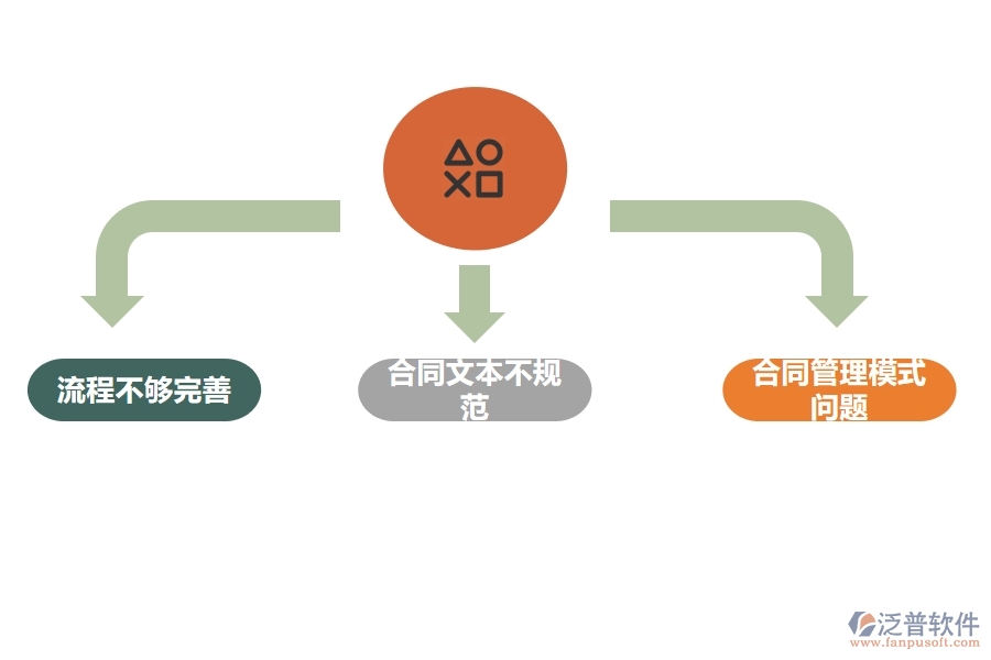 合同項目管理系統(tǒng)方案.jpg