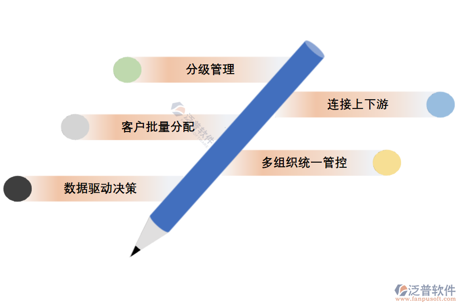 泛普軟件-居民服務(wù)業(yè)ERP系統(tǒng)應(yīng)用方案.png