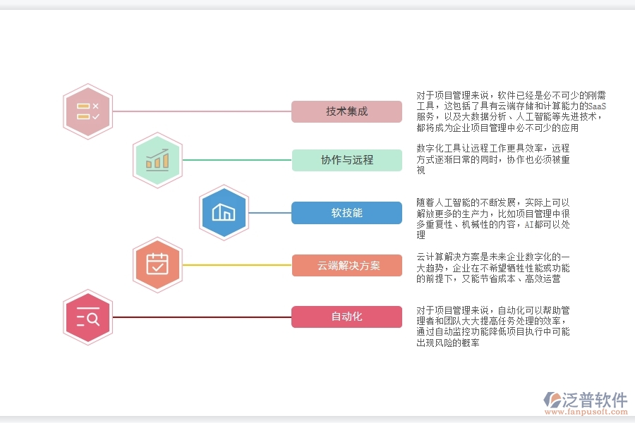 工程項目中心管理系統(tǒng).jpg