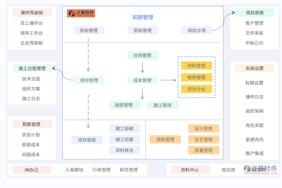 泛普基建辦公工程項(xiàng)目管理系統(tǒng).png