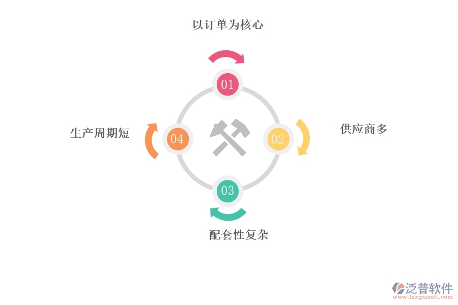 電器<a href=http://52tianma.cn/fanpuerp/ target=_blank class=infotextkey><a href=http://52tianma.cn/fanpuerp/ target=_blank class=infotextkey>erp系統(tǒng)</a></a>哪個(gè)好.jpg