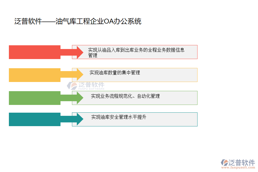 泛普油氣庫(kù)工程企業(yè)OA辦公系統(tǒng).png