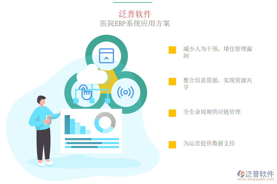泛普軟件-醫(yī)院ERP系統(tǒng)應(yīng)用方案.png