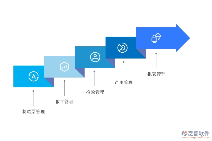 erp 車間管理系統(tǒng)多少錢.jpg