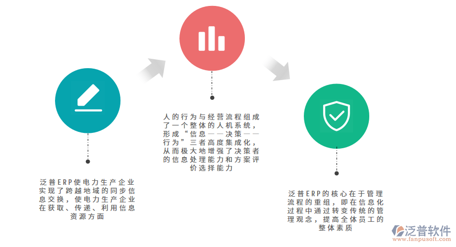 泛普軟件—電力生產(chǎn)ERP管理系統(tǒng)的優(yōu)勢.png