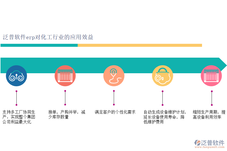 泛普軟件erp對(duì)化工行業(yè)的應(yīng)用效益.png