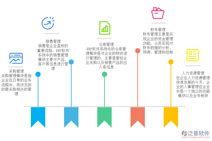 泛普軟件-飲料及冷飲ERP系統(tǒng)的實際體現(xiàn).png