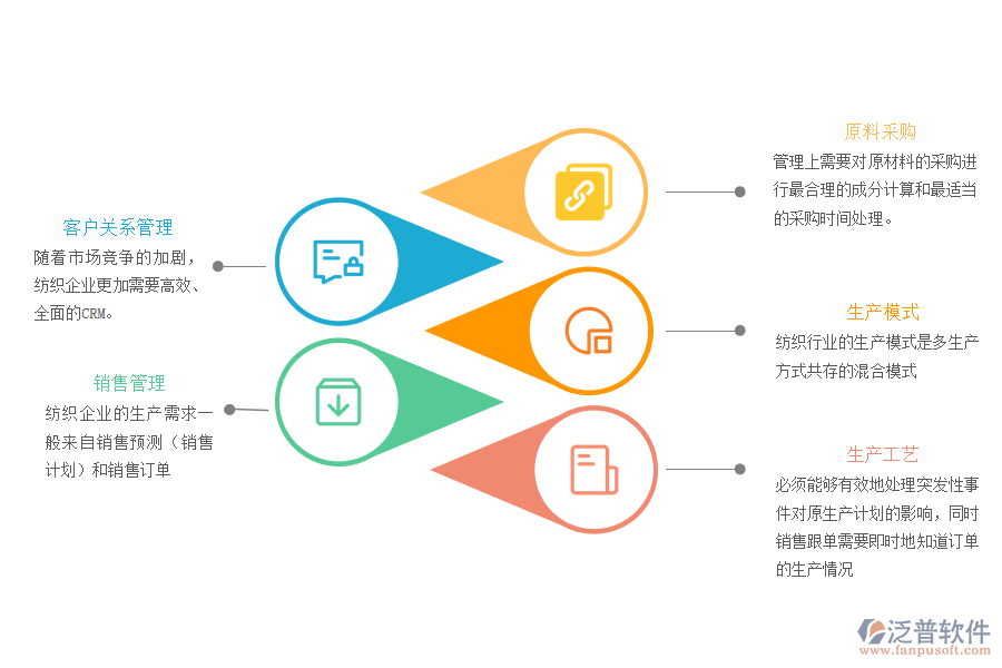 紡織業(yè)ERP系統(tǒng)是如何大放光彩.png