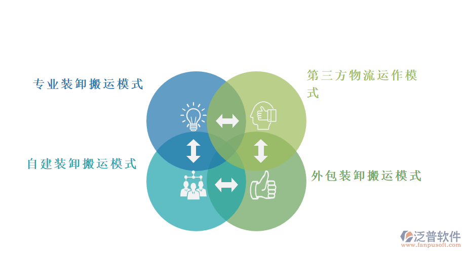 探索裝卸搬運企業(yè)管理新模式.png