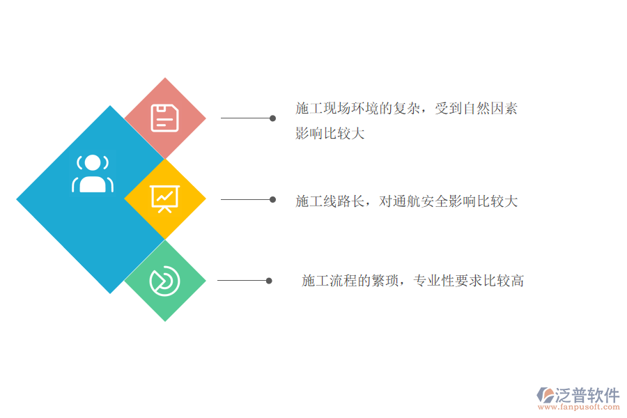 航道工程施工過程的問題分析.png