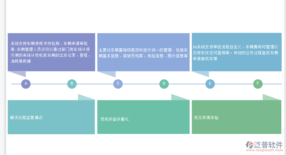 泛普出租車客運管理系統(tǒng).png