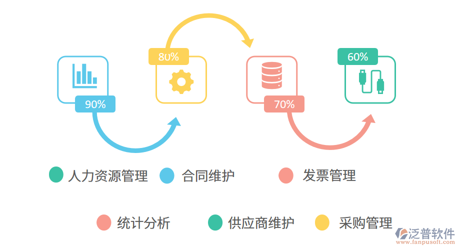 旅游業(yè)進銷存管理系統(tǒng)的解決方案.png