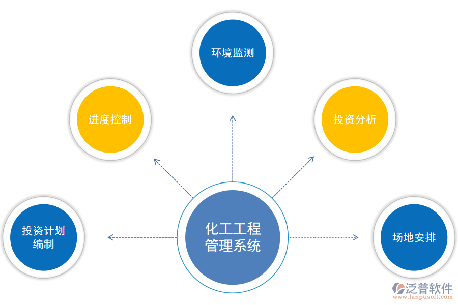 泛普軟件-化工工程管理系統(tǒng)全流程管理.png