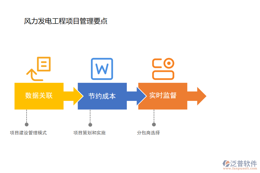 風(fēng)力發(fā)電工程項(xiàng)目管理要點(diǎn).png