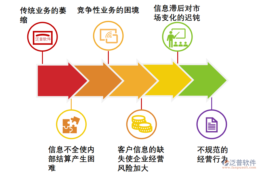 國家郵政管理痛點.png