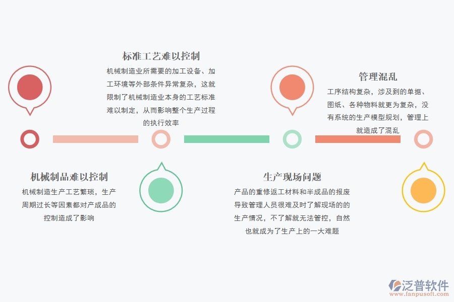 機械行業(yè)<a href=http://52tianma.cn/fanpuerp/ target=_blank class=infotextkey><a href=http://52tianma.cn/fanpuerp/ target=_blank class=infotextkey>erp系統(tǒng)</a></a>怎么樣.jpg