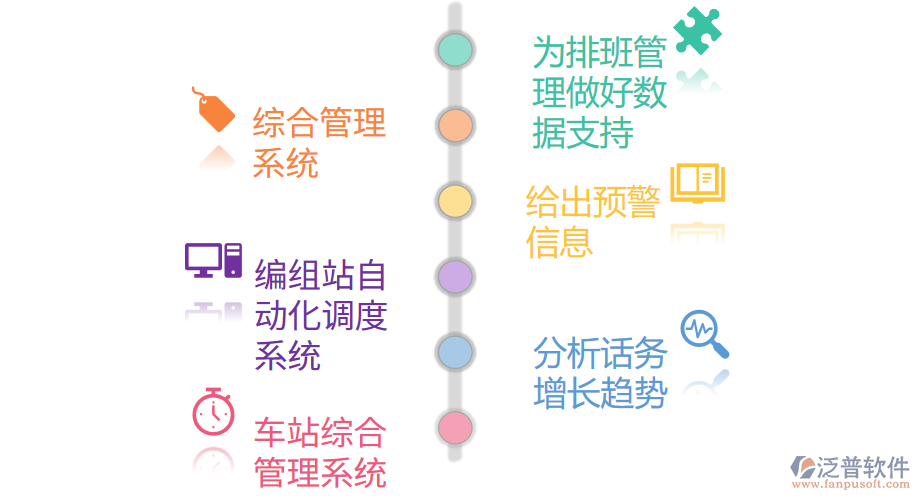 鐵旅ERP系統(tǒng)促進經營增收.png