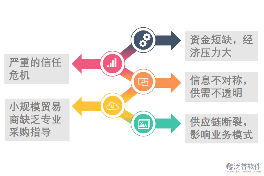 電子元件制造管理痛點.png