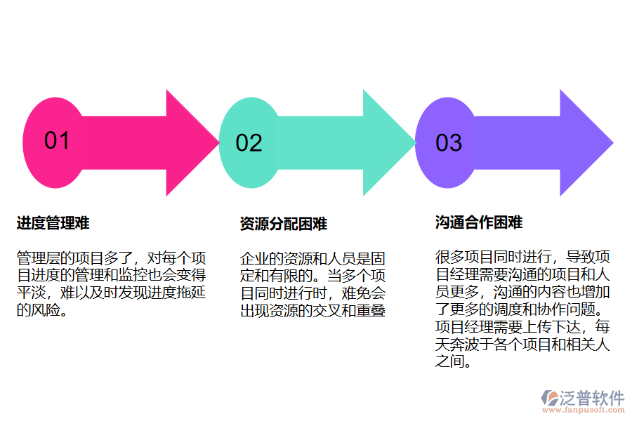 IT企業(yè)多項(xiàng)目管理需要注意哪些問題.png