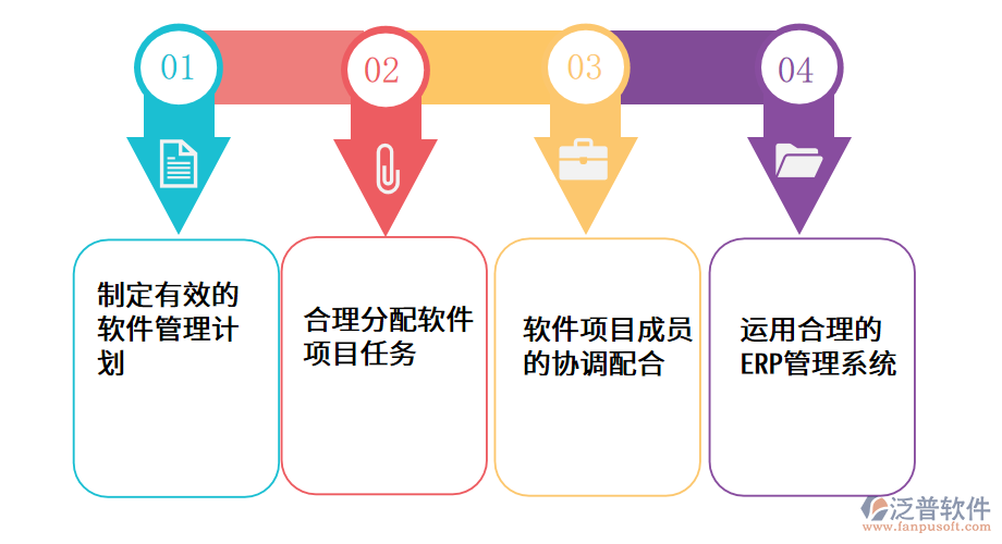 軟件業(yè)管理的對策.png